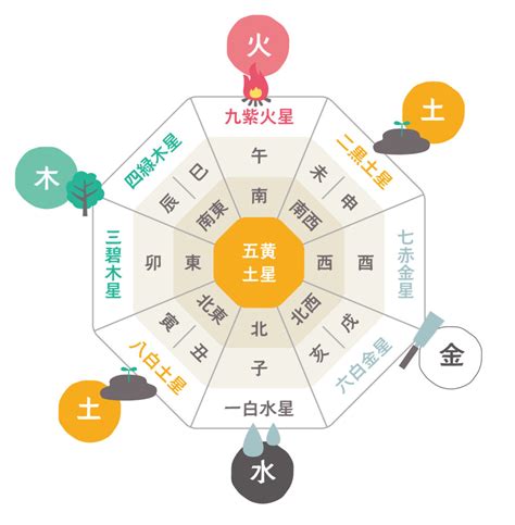 風水方位判定|【風水の方位・方角を完全解説！】各方角に適した色。